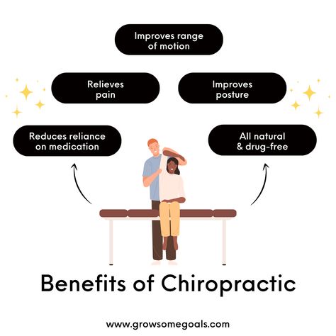 #Chiropractic care is an important part of achieving total body #wellness. Check out the benefits. Chiropractic Benefits, Benefits Of Chiropractic Care, Health Ads, Chiropractic Therapy, Family Chiropractic, Body Wellness, Chiropractic Wellness, Chiropractic Care, Chiropractic