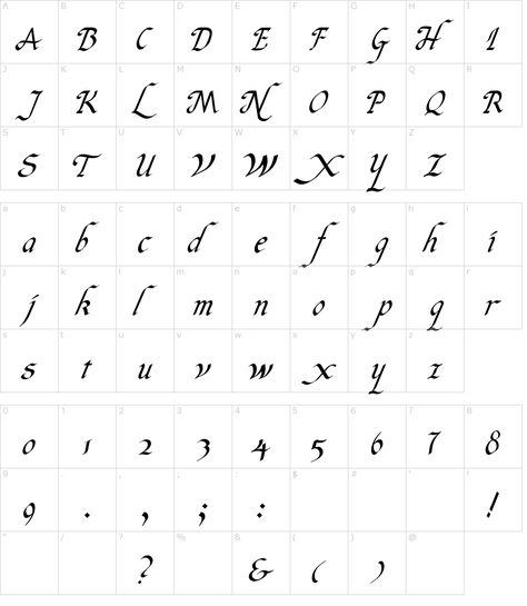 Characters: Italic Hand Font Italicized Font, Italic Alphabet, Italic Handwriting, Historical Fonts, Architectural Lettering, Font Graphic Design, Number Tattoo Fonts, Old English Alphabet, Number Font