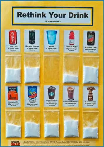 Rethink your drink Bulletin board idea Hydration Bulletin Board Ideas, Health Class Bulletin Board Ideas, Rethink Your Drink Bulletin Board, Family Consumer Science Bulletin Boards, Health Fair Decorating Ideas, Wellness Bulletin Boards At Work, Fitness Bulletin Board Ideas, Facs Bulletin Boards, Family And Consumer Science Bulletin Boards