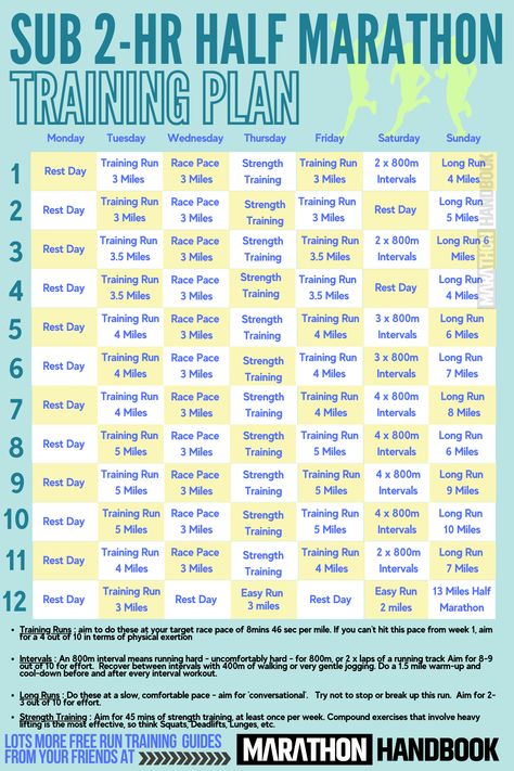 Marathon Training Plan Beginner, Half Marathon Plan, 10k Training Plan, Beginner Half Marathon Training, Half Marathon Training Schedule, Marathon Prep, Running Training Plan, Marathon Plan, Marathon Training Schedule