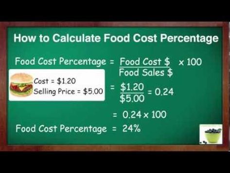 Food Costs Formula: How to Calculate Restaurant Food Cost Percentage - YouTube Catering Prices Guide, Modern Kitchen Ceiling, Menu Engineering, Recipe Calculator, Simple Restaurant, Kitchen Ceiling Design, Feasibility Study, Catering Food Displays, Restaurant Plan