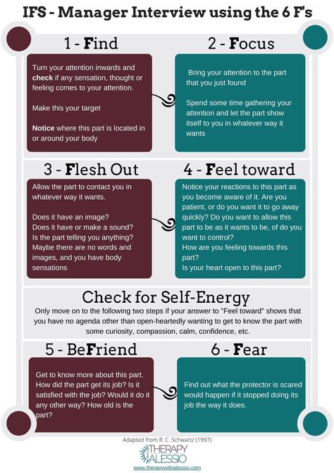 The 6 F's in IFS - The 6 Steps to get to know our protectors — Therapy with Alessio Internal Family Systems, Mental Health Activities, Challenges To Do, Mental Health Therapy, Mental Health Counseling, Family Systems, Art Therapy Activities, Therapy Counseling, Counseling Resources