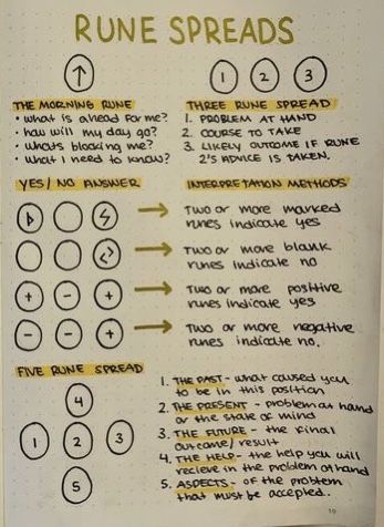 Norse Pagan Runes, Runes And Tarot, Rune Reading For Beginners, How To Use Runes In Witchcraft, Norse Pagan Crafts, How To Use Runes, How To Read Runes, Norse Spells, Witches Runes Meaning