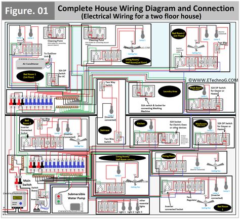 House Wiring Diagram Home, Electrical Wiring Diagram Houses, House Wiring Diagram, 2 Floor House, Hvac Diy, Electrical Panel Wiring, Residential Wiring, Home Wiring, Electrical Wiring Colours