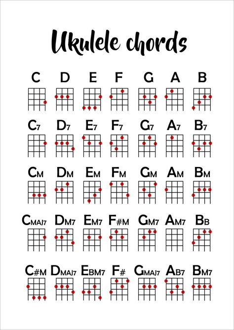 Ukulele Songs Popular, Kunci Ukulele, Akordy Na Ukulele, Ukulele Tabs Songs, Ukelele Chords Ukulele Songs, Ukulele Songs Beginner, Easy Ukulele Songs, Learning Ukulele, Akordy Gitarowe