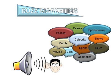 Buzz marketing Buzz Marketing, Marketing Definition, Cars Movie, Word Of Mouth, Event Marketing, Marketing Strategies, Sport Bikes, Marketing Strategy, Meant To Be