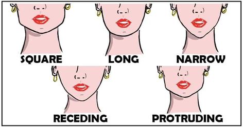 11 Different Types of Chin Shapes: Cleft, Receding, Double, Pointy, Long, Square and Others Types Of Chin Shapes, Receding Jawline, Chin Shapes, Chin Drawing, Receding Chin, Pointy Chin, Weak Chin, Strong Chin, Cleft Chin