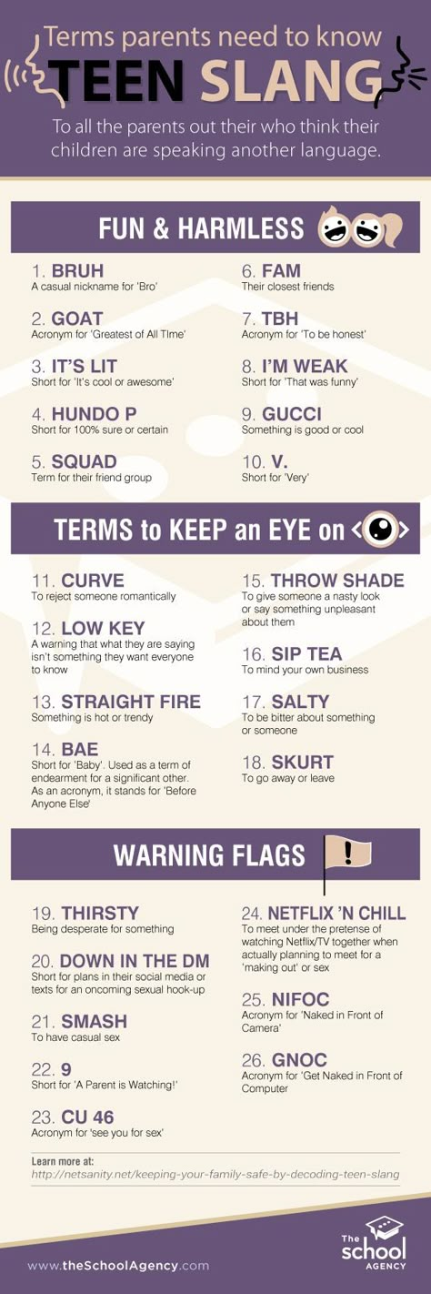 Slang Words Popular, Teenage Slang, American Slang Words, Teen Slang, Slang English, Sms Language, New Vocabulary Words, English Phrases Idioms, Study Flashcards