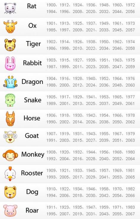 You must have heard of Chinese zodiacs, it works as 12 animals that represent the rotating 12-year cycle. This year, 2010 is the year of Tiger. Tiger and Dragon indicate power, fortune and authority, more people would like their babies born in these... Tiger And Dragon, Year Of Tiger, Chinese New Year Zodiac, Chinese New Year Crafts For Kids, Chinese New Year Activities, Zodiac Signs Chart, Chinese Calendar, Zodiac Years, Chinese New Year Crafts