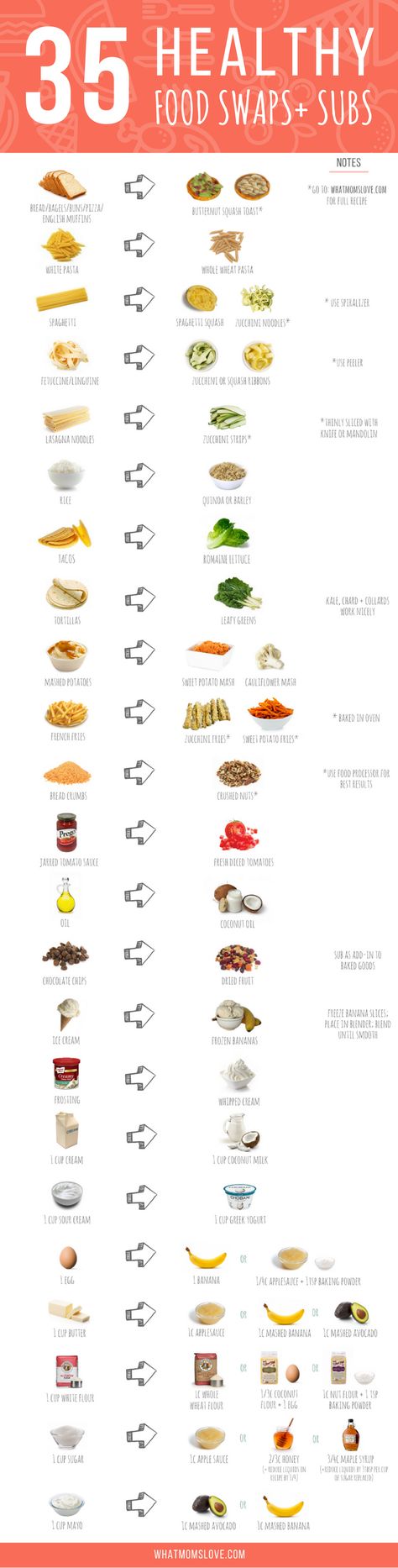 Healthy Food Swaps and Substitutions Chart. This is such an easy cheat sheet for simple cooking and baking alternatives in your recipes - including bread, pasta, oil, butter and mayo. Perfect for clean eating families, weight loss or special diets (gluten-free, vegan, dairy-free, low carb). Butternut Squash Toast, Baking Alternatives, Buttermilk Baking, Baking Secrets, Healthy Food Swaps, Diet Results, Food Swaps, Dairy Free Diet, Food Swap