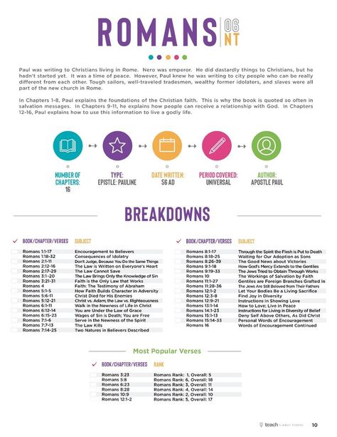 Bible Study Chapter Summary, Book Of Romans Bible Study, Bible Breakdown Chapter By Chapter, Book By Book Bible Breakdowns Free, Bible Blueprints, Bible Outline, Romans Bible Study, Bible Summary, Romans Bible