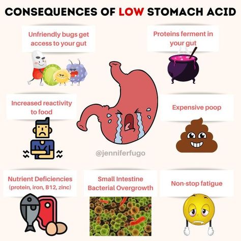 Jennifer Fugo, MS, LDN, CNS on Instagram: "LOW STOMACH ACID PROBLEMS 😫 . You're problem probably isn't too much stomach acid . It's likely too little!😬 . While that seems like a bold statement that flies in the face of every #heartburn ad you've ever seen, it's the truth . Symptoms of excess stomach acid are THE SAME as that of low stomach acid And this is especially true if you've been taking heartburn or GERD medication... . Reducing stomach acid long term (beyond 6 weeks) just because u hav Chronic Hives, Gut Problems, Low Stomach Acid, Small Intestine Bacterial Overgrowth, Nutrient Deficiency, Stomach Problems, Stomach Acid, Food Sensitivities, Itchy Skin