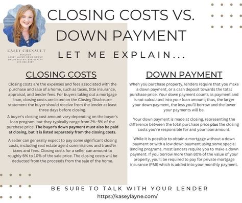 Did you know there is a difference between closing costs and down payment? Some may think that it means the same and don't realize there is a difference. Some homes or developments may say ZERO down payment, but that does not mean you won't be paying closing costs in most cases. Always check with your lender on what is needed for both. Upon completion of the purchase, I will email for the template link in Canva. The link will direct you to a customizable template to add your own information, branding, etc. and to edit as you see fit. Real Estate Marketing Strategy, Real Estate Book, Realtor Life, Title Insurance, Getting Into Real Estate, Closing Day, Real Estate Career, Real Estate License, Closing Costs