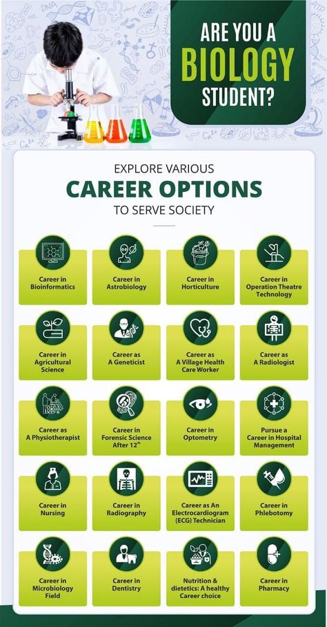 Know the new age career options in every Stream and take an informed decision. Call Now: +91- 9319336222 Visit us at: www.mindgroom.com #careercounselling #careercounsellingindelhi #bestcareercounselling #bestcareercounsellingindelhi #careercounsellor #careercounsellorindelhi #bestcareercounsellor #bestcareercounsellorindelhi #careercounsellingingurgoan #careercounselloringurgoan #careercounsellinginchhatarpur #careercounsellorinchhatarpur Career In Biology, Careers In Biology, Career Options After 12th Science, Biology Careers, Career Chart, Biotechnology Careers, Braid Business, Environmental Science Major, Best Career Options