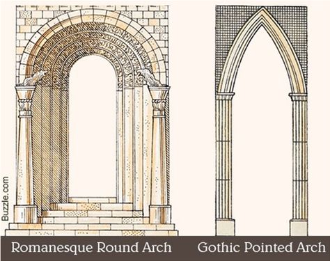 The Romanesque arch and the Gothic arch. Drawing: Quora Pointed Arch, Round Arch, Romanesque Architecture, Arch Architecture, Architectural Engineering, Gothic Cathedral, European Architecture, Gothic Design, Traditional Building