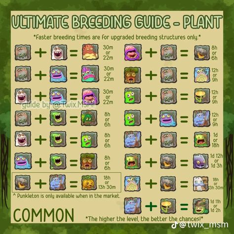 My Singing Monsters Guide, My Singing Monsters Cheats, Plant Monster, Stitch Ears, My Singing Monsters, Hello Kitty T Shirt, Monster Games, Plant Breeding, Singing Monsters