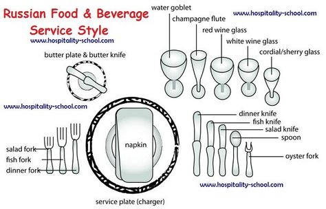 Russian Table Service. Just in case you find yourself at a formal dinner party in Russia. Hey, you never know! Lunch Table Settings, Dinner Table Set Up, Table Setting Etiquette, Formal Table Setting, Oyster Fork, Dining Etiquette, Table Setting Inspiration, Table Service, Dinner Table Setting