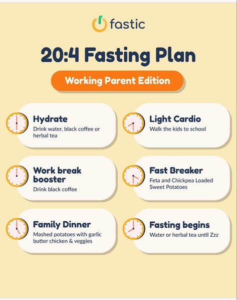 20 4 Fasting, Fasting Plan, Nutrition Meal Plan, Fasting Diet Plan, Intermittent Fasting Diet, Working Parents, Calorie Tracker, Food Tracker, Working Parent