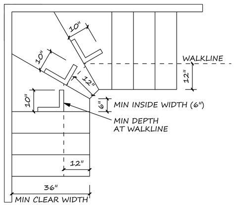 Tread Thickness and Nosing sizes can only be modified in the Drawing Options prior to sketching in the stairs. Description from softplantuts.com. I searched for this on bing.com/images Stair Dimensions, Winder Stairs, Staircase Layout, Stair Layout, درج السلم, Stair Plan, Winding Staircase, Building Stairs, Attic Flooring