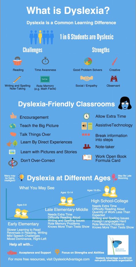 Classroom Encouragement, Dyslexic Students, Learning Disorder, Dysgraphia, Learning Differences, Learning Support, Learning Difficulties, Teacher Cards, School Psychology