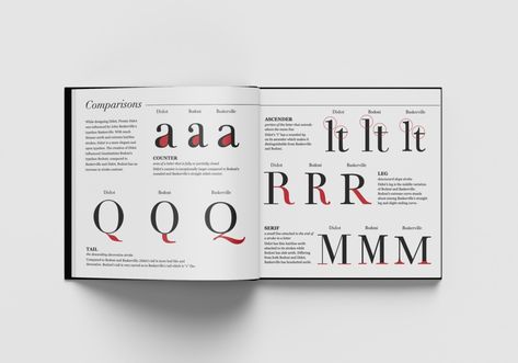 Didot Type Specimen Booklet — Lisa Ferrara Designed Type Specimen Booklet, Type Specimen Book, Book Layouts, Specimen Book, Type Specimen, Digital Media, Typography, Portfolio, Media