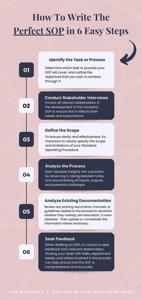 Standard Operating Procedure writing tips Standard Operating Procedure Examples, Procedure Writing, Procedural Writing, Standard Operating Procedure, Process Improvement, Safe Water, Work Ideas, Easy Steps, Business Ideas