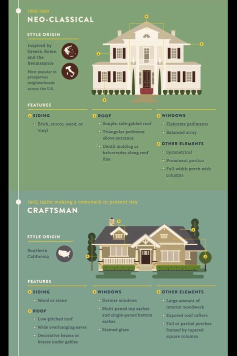 Old Home Layout, House Types, Retro House Layout, Types Of House Styles Exterior, Types Of Architecture Styles, House Styles Types Of, Floorplan Symbols House Plans, Historical Home Floor Plans, Types Of Houses Styles