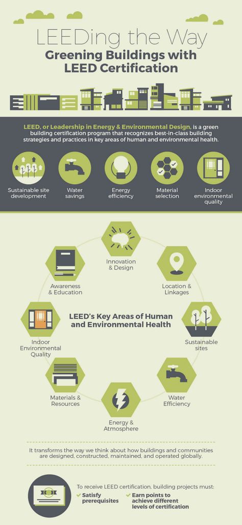 Short for Leadership in Energy and Environmental Design, LEED was established in 1994 by the non-profit U.S. Green Building Council. Green Building Architecture, Green Building Design, Zaha Hadid Design, Shopping Shoes, Rainwater Harvesting, Green Architecture, Education Architecture, Organic Architecture, Shoes Outfit