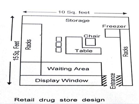 Pharmacy Plan Design, Pharmacy Floor Plan, Pharmacy Layout, Departmental Store, Showroom Ideas, Fuel Station, Hospital Pharmacy, Pharmacy Store, Interior Design Sketch