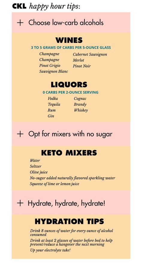 Keto Alcohol, Pruvit Ketones, Clean Keto, Keto Cocktails, Mimosa Recipe, Keto Drinks, Brunch Drinks, Happy Hour Cocktails, Low Carb Low Sugar