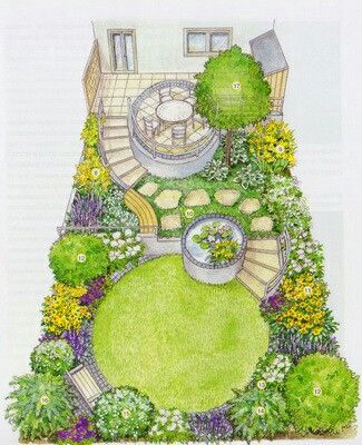 Reka Bentuk Landskap, Small Garden Plans, Desain Lanskap, Garden Ideas Cheap, Garden Design Layout, Landscape Design Plans, Garden Design Plans, Landscape Plan, Animale Rare