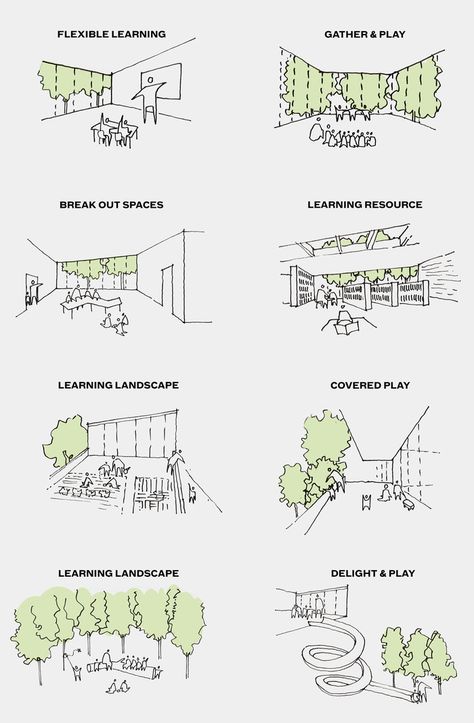 Plan Concept Architecture, Wildlife Of India, Architecture Presentation Board, Shillong, India Map, Architecture Concept Diagram, Concept Diagram, Architecture Concept Drawings, Architecture Design Concept