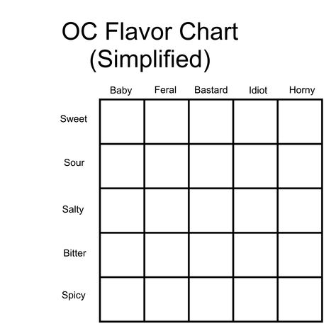 Just a quick chart I made. Feel free to use it, just be sure to credit me :D Oc Alignment Chart Funny, Picking Up Someone Pose Drawing, Character Chart Template Oc, I Want Their Template, Oc Chart Template, Blank Chart Templates Meme, Character Ship Template, Oc Personality Chart, Character Relationships Chart