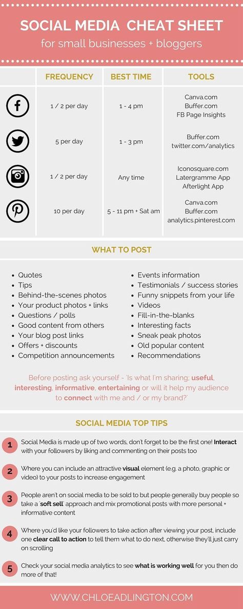 Social Media Cheat Sheet, Social Media Strategy Template, Digital Communication, Seo Blog, Blogging 101, Media Management, Planner Printables, Marketing Online, Post Ideas