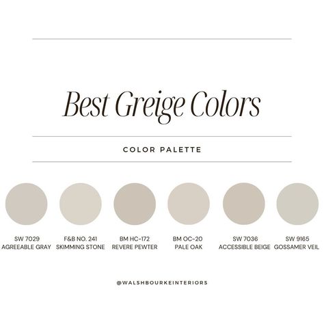 ✨Choosing the Right Greige for Your Space✨ Picking the perfect paint color can feel overwhelming, but I’ve got some tips to help make it easier! Lighting: Natural and artificial lighting can completely change how a color looks in a room. Always test your colors with swatches in different lighting conditions. Color Pairings: Will you painting the wall griege with a white trim, color drenching, or using griege as your trim color? Using a griege in a bold way can make a big impact. Underton... Griege Wall Colors, Greige Trim, Griege Paint Colors, Griege Paint, Color Drenching, Primary Bed, Bed Inspo, Greige Paint Colors, Greige Paint