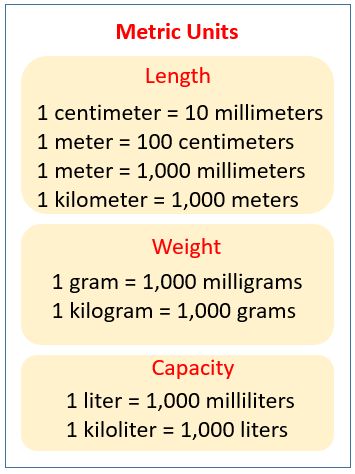 Metric Units Of Measurement, Maths Conversion Of Units, Si Units Of Measurement Chart, Measurement Conversion Chart Math, Metric Conversion Chart For Kids, Math Conversion Chart, Conversion Of Units, Measurements Worksheet, Units And Measurements