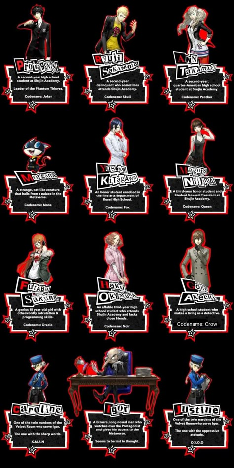 Though he is not my favorite, he still deserves justice. Persona 5 Velvet Room, Velvet Room Persona, Persona 5 Oc, Persona 5 Royal Joker, Persona Movie, Persona 5 Characters, Persona 5 Phantom Thieves, Futaba Persona 5, Persona 5 Art