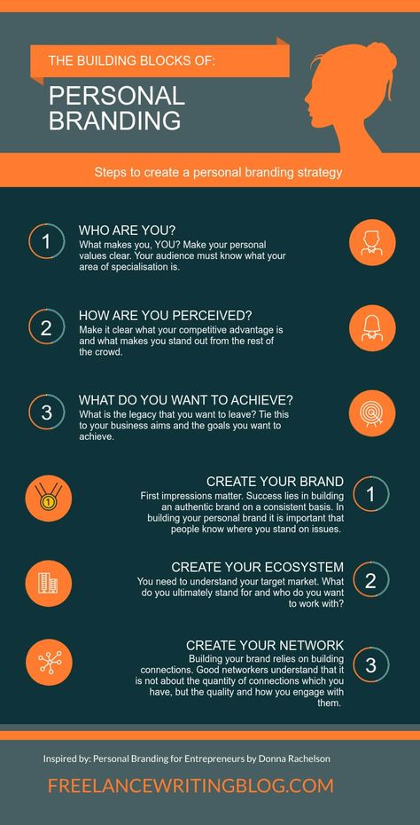 Personal Branding Post Ideas, Person Branding, Personal Branding Ideas, Freelance Branding, What Is Personal Branding, Branding Infographic, Personal Branding Strategy, Personal Branding Design, Personal Branding Identity