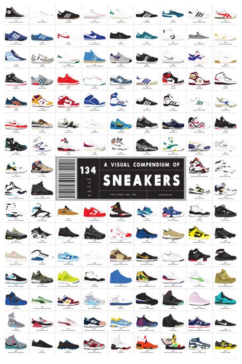 A Visual Compendium of Sneakers Sneakers Illustration, Pop Chart, Sneaker Posters, Shoe Chart, Sneaker Art, Onitsuka Tiger, Air Jordan Shoes, Purple Rain, Nike Cortez