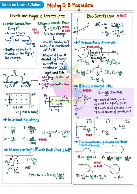 Magnetic Physics - Notes based on Latest NEET Syllabus Moving Charges And Magnetism Notes, Electric Current Notes, Magnetic Effects Of Electric Current, Neet Syllabus, Nomenclature Chemistry, Tissue Biology, Element Chemistry, Redox Reactions, Human Body Facts