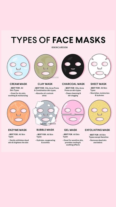 What mask you should use and all about types of mask. Different Kinds Of Face Masks, Types Of Masks Skin Care, Face Masks For Different Skin Types, Face Mask Types, Different Face Masks, Cute Face Masks Skin Care, Different Types Of Face Masks, How Often To Do Face Mask, Types Of Face Masks Skincare