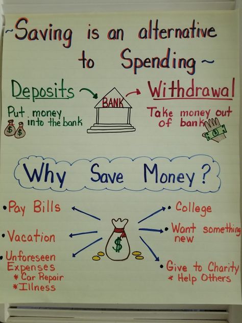 Financial literacy- saving money Financial Literacy Anchor Chart, Financial Literacy Activities, Personal Financial Literacy, Financial Literacy Lessons, Economics Lessons, Teaching Money, Middle School Counseling, Importance Of Time Management, Money Skills