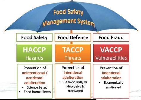 Daycare Lunch Menu, Food Product Development, Food Safety Posters, Food Contamination, Food Safety And Sanitation, What Is Food, Food Safety Training, Culinary Lessons, Hazard Analysis