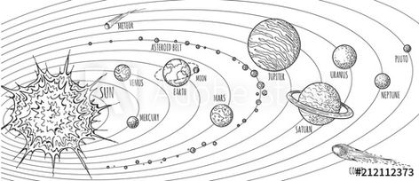 Solar System Doodle, Drawing For School, Planets Drawing, Planet Sketch, Solar System Map, Sun Solar System, Jupiter And Saturn, Tata Surya, Solar System Tattoo