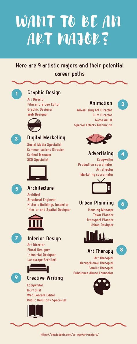 Creative Careers Dream Job, Arts Career Options, Job Options Career, Dream Jobs List, Major Ideas College, Art Careers List, Art Careers Poster, University Majors List, Trade School Career Ideas For Women