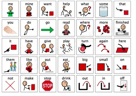 Classroom Freebies Too: Getting Started with AAC - It's Easier Than You Think.http://www.classroomfreebiestoo.com/2014/10/getting-started-with-aac-its-easier.html Proloquo2go Boards, Core Boards Communication, Core Vocabulary Aac, Aac Device, Pecs Communication, Pecs Pictures, Communication Boards, Augmentative Communication, Communication Book