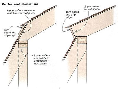 Gambrel-roof intersections Barn Style Shed, Gambrel Barn, Plan Garage, Roof Truss Design, Fine Homebuilding, Framing Construction, Small Log Cabin, Gambrel Roof, Mansard Roof