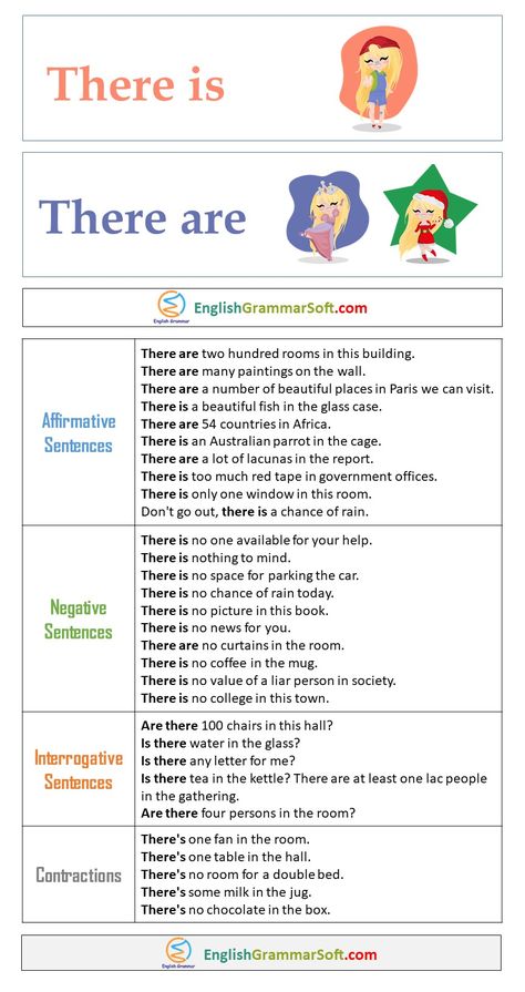 There is - There are Sentences | 50 Examples How To Form Sentences In English, Speaking Activities English, English Homework, English Desk, English Worksheets For Kindergarten, English Teaching Resources, Verb Forms, English Conversation, Teaching English Grammar