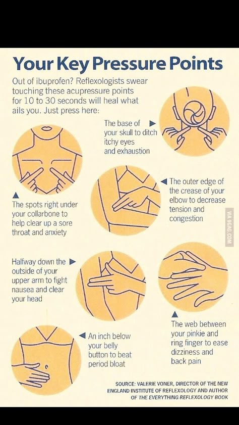 Body Pressure Points, Pressure Point, Reflexology Massage, Home Health Remedies, Acupressure Points, Formda Kal, Natural Health Remedies, Pressure Points, Reflexology