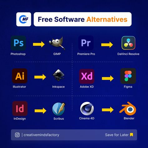 💡 Discover Powerful Free Alternatives to Popular Software! 💻✨ Explore these amazing free tools that stand out as great alternatives to their paid counterparts: Photoshop ➡️ GIMP Illustrator ➡️ Inkscape InDesign ➡️ Scribus Premiere Pro ➡️ DaVinci Resolve Adobe XD ➡️ Figma Cinema 4D ➡️ Blender Have you used any of these tools? Share your thoughts in the comments! 👇💬 #DesignTools #FreeSoftware #GIMP #Inkscape #Scribus #DaVinciResolve #Figma #Blender #CreativeSolutions #DesignTips #CostEffecti... Free Alternatives To Photoshop, Adobe Illustrator Alternatives, Indesign Free, Davinci Resolve, Design Hack, Premiere Pro, Free Tools, Free Stuff, Cinema 4d